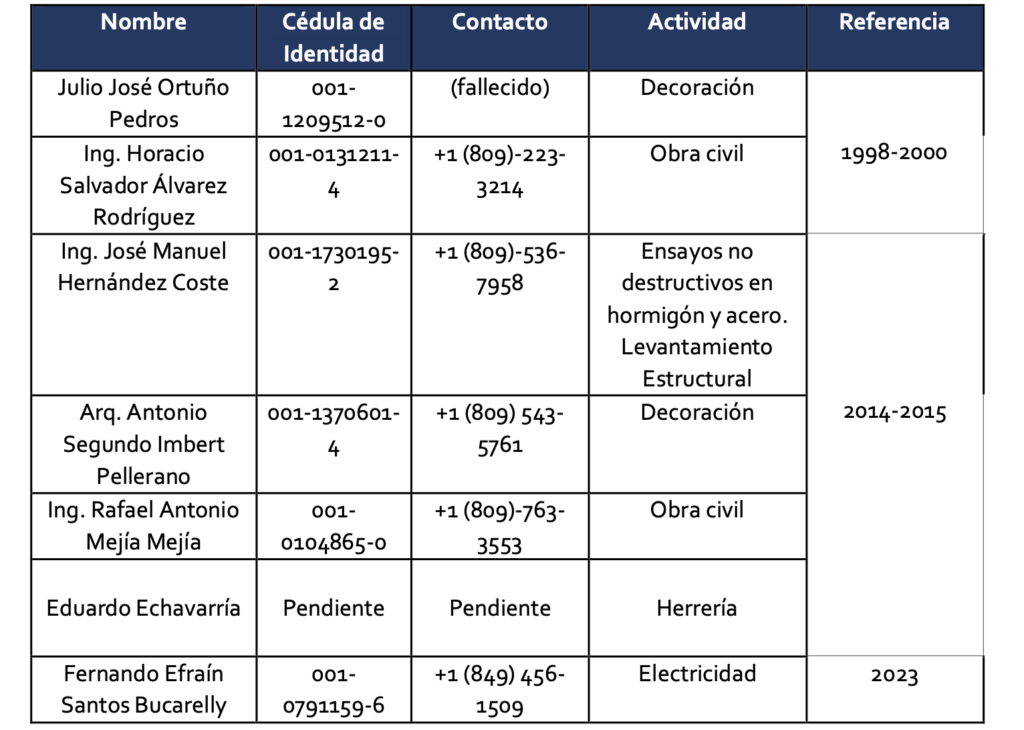 captura de pantalla 2025 06 19 a la(s) 11.26.52 a. m.